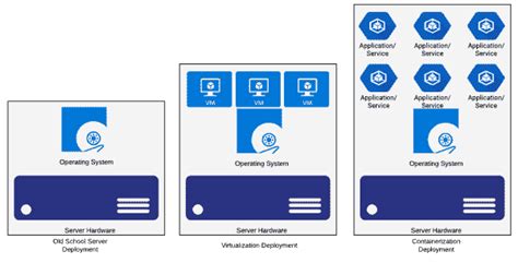 Image result for Install Windows Containers