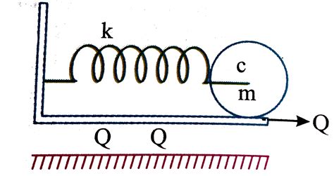 A rolling body is connected with a trolley car by a spring of stiffness ...