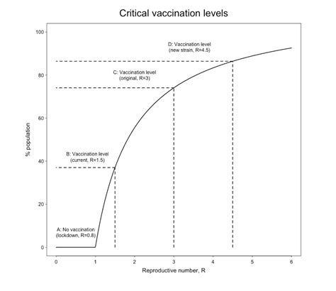 Mutating coronavirus: reaching herd immunity just got harder, but there ...