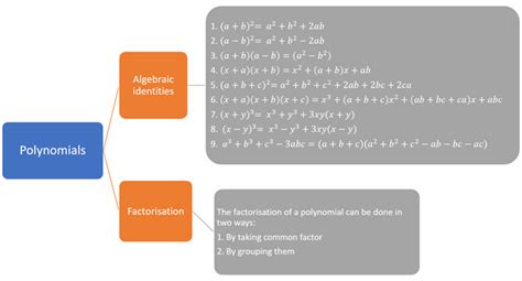 Mind map — lesson. Mathematics State Board, Class 9.