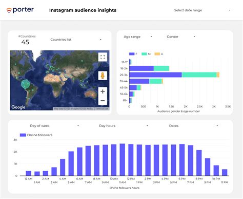 Image result for Google Data Studio Dashboard Examples