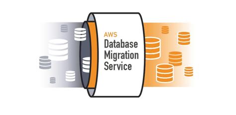 Data Migration in AWS 的图像结果