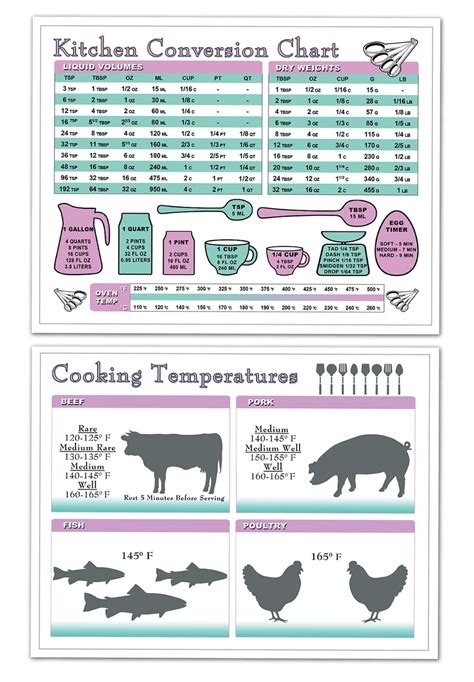 Kitchen Measurement Conversion & Meat/fish Internal Cooking Temperature ...