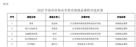 2020徐州市区民办初中第二阶段补录计划- 本地宝
