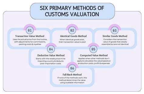 Unveiling the Nexus: Transfer Pricing, Customs SVB Pricing, and FEMA
