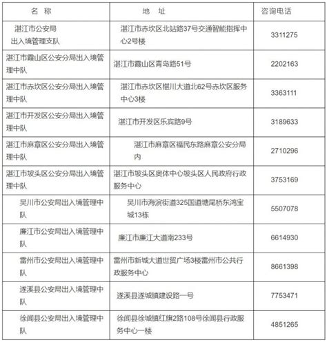 2020湛江出入境窗口对外提供服务通知(2月21日)- 湛江本地宝