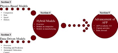 AFP Net Explained 的图像结果