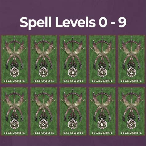 Ranger Spell Cards - D&D 5e Spell Cards - Fillable PDF