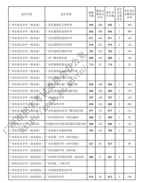 2021邳州中考录取分数线,91中考网