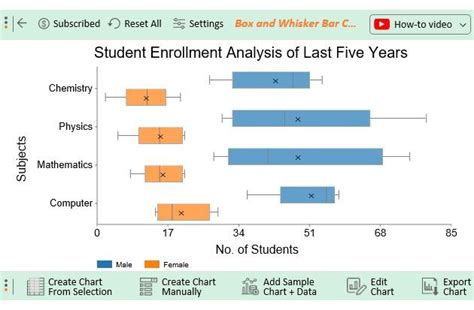 How to Analyze Using Excel 的图像结果