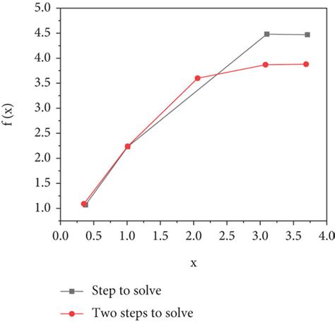 Image result for Step Size Python