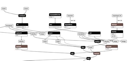 Tensorflow Python 的图像结果