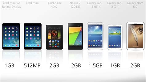 Image result for E-Tablet Comparison
