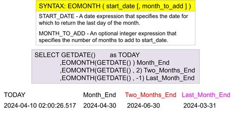 Image result for SQL Server Date Functions