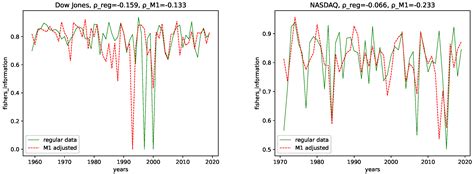 An Exploratory Study on the Complexity and Machine Learning ...