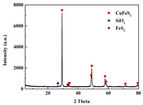 Control of the Redox Potential by Microcontroller Technology ...