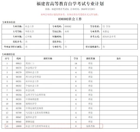 华侨大学自学考试软件工程（本科）考试安排（适合10月开考新生） - 哔哩哔哩