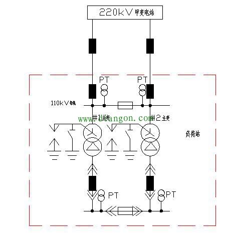 Image result for Process Cycle Abstract