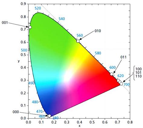 CIE Color 的图像结果