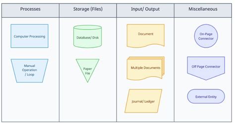 Image result for Flowchart File:Symbol