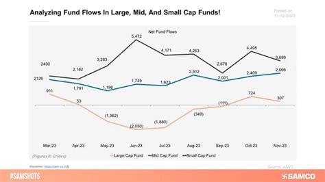 Samco Samshots | Financial Insights, Analysis, and Reports