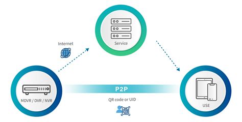 P2P: What It Is and How To Use It - Part 1 - ERP Transformation ...