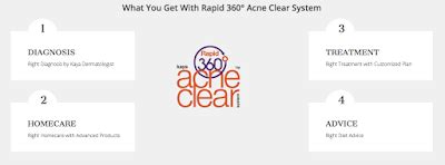 Kaya Skin Clinic Reviews: Kaya Rapid 360 Acne Clear System and Skin Peels
