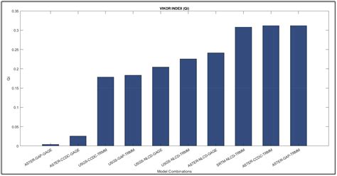 Uncertainties in Prediction of Streamflows Using SWAT Model—Role of ...