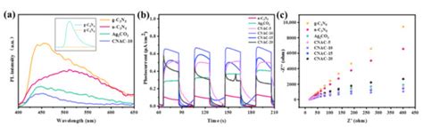 In Situ Coupling Carbon Defective C3N5 Nanosheet with Ag2CO3 for ...