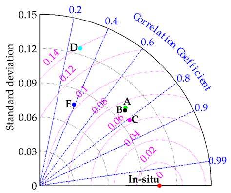Assimilating SMOS Brightness Temperature for Hydrologic Model ...