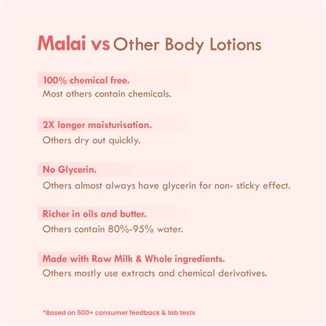 Buy Nat Habit Fig Rose Prima Light Fresh Malai Lotion Online