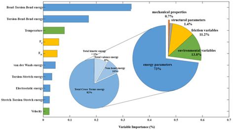 A Molecular Dynamics Simulation Study on Enhancement of Mechanical and ...