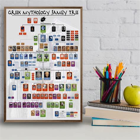 Buy Greek Mythology Family Tree 12x18 Inches Poster, Mermaid Poster ...