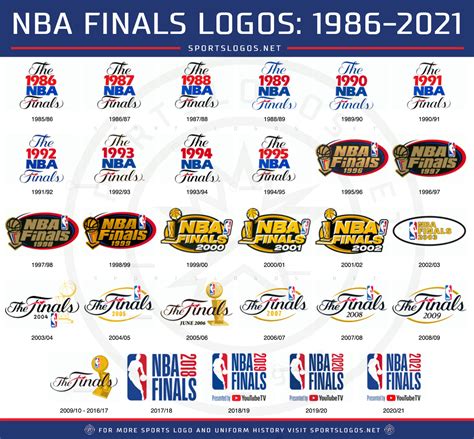 NBA Logo Evolution 的图像结果