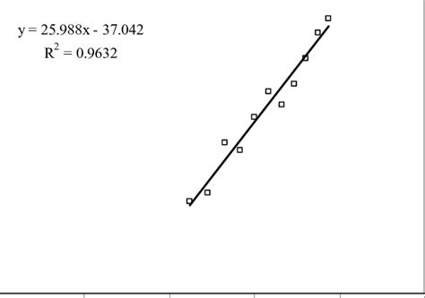 Image result for Rate-Determining Step Example Mechanism OCR