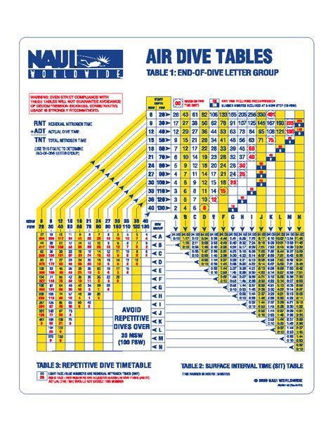 Naui Dive Table
