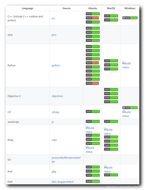Protobuf Serialization 的图像结果