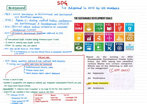 Poverty - SDG Background Adopted in 2015 by UN members · 1983 : would ...