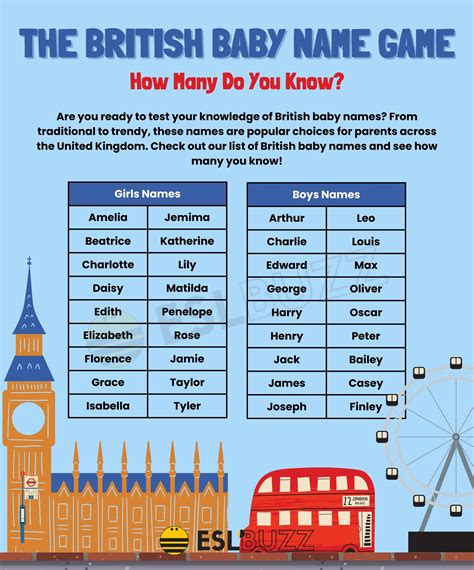 British Names: Learn the Meaning and History Behind Popular Names in ...