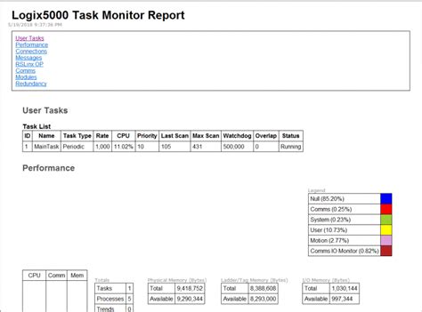 Image result for Logix 5000 Task Monitor Tool