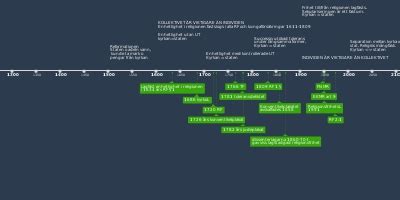 Separation mellan kyrka och stat. Religiös mångfald. Kyrkan staten (jan ...