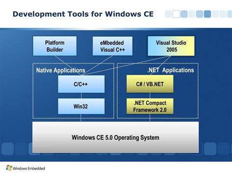 Image result for Windows CE Apps