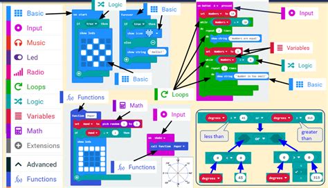 How to Code Microbits Steps to Start 的图像结果