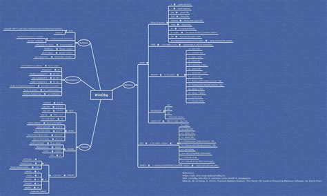 Image result for Understand Performance Using WinDbg