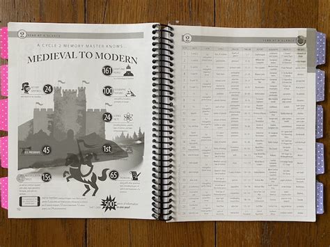 Classical Conversations Foundation Week 11 的图像结果