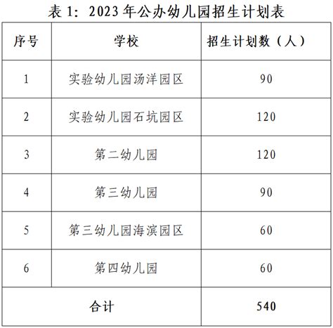 漳州普通高中录取分数线公布！漳州一中统招生700分_腾讯新闻