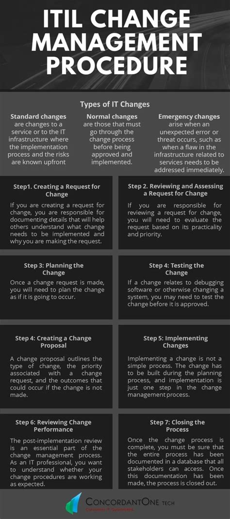 Image result for ITIL Change Management Tutorial