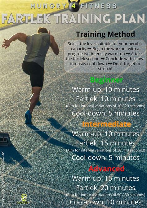 Image result for Fartlek Training System