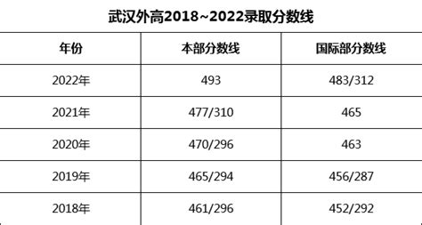 2022武汉外国语学校资格生名单及分数线一览（附查询入口） - 知乎
