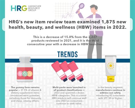 HRG Reviews 1,875 New Items in 2022 - HRG